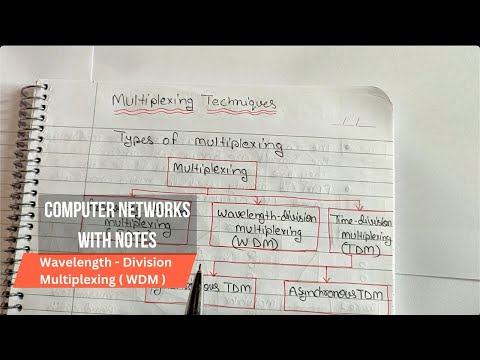 Introduction to Computer Network in Hindi Full Course Playlist Lecture 1