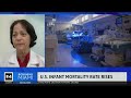 US Infant Mortality Rate Up For First Time In 20 Years