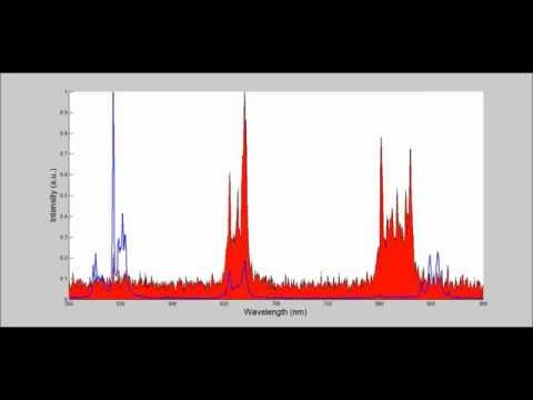 NIR to Vis - NIR up - conversion and X-ray excited emission of Er doped high Z BiOCl