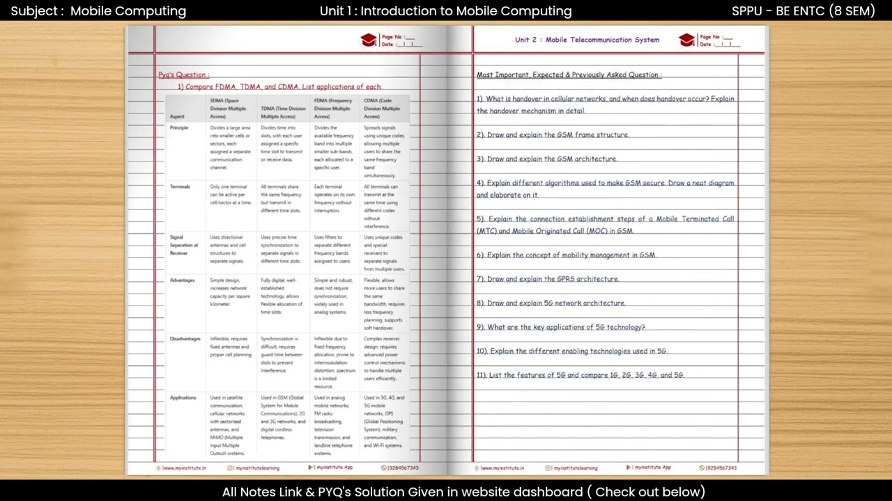 Unit 1 - Introduction to Mobile Computing | Mobile Computing | Imp Question | SPPU B.E. (E&TC) Sem 8