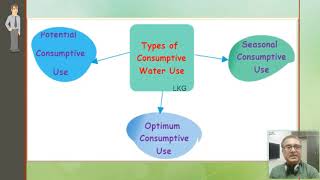 9  Consumptive Use Part 2