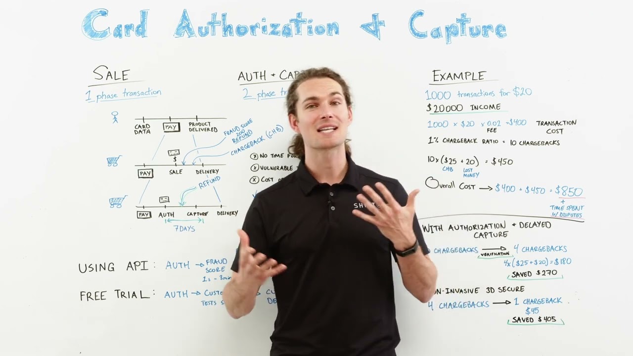 Card Authorization and Capture