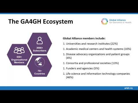 H3Africa Webinars: GA4GH-2019_04_04