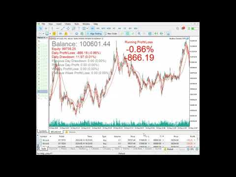 Video Realtime Statistics MT5