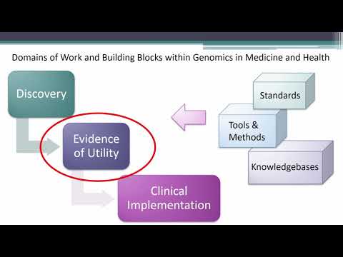 Strategic Planning Workshop: Genomics in Medicine & Health - State of the Science: Genomic Medicine