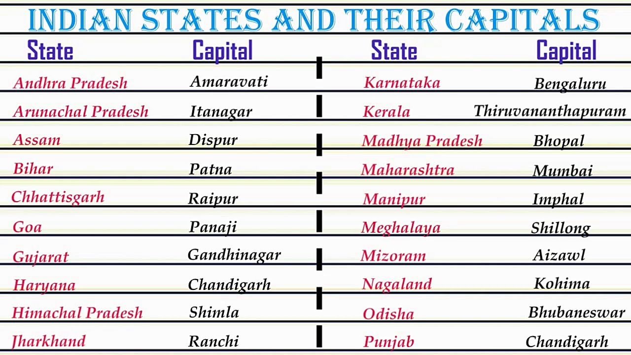 Indian States and their Capitals | States and capitals in Hindi | Union Territories 2021