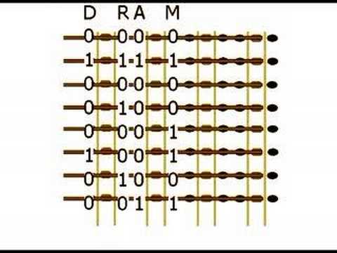 DRAM Bit Reading and Writing