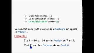 Math 5ème : Introduction ( Les Propriétés Opératoires )