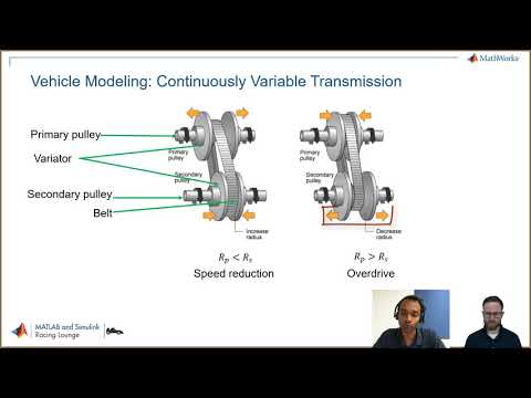 Modeling of a Continuously Variable Transmission CVT BAJA All Terrain Vehicle ATV