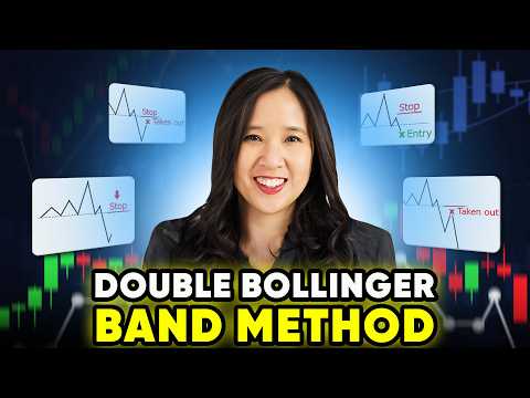 Bank Trading Secrets: Strategy with Bollinger Bands (15-Minute Chart)