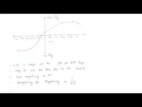 Synchronous generator Alternator Working Principle Lec 01