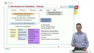 Unit 1: INTRODUCTION - Importance of Statistics | 3/39 | UPV