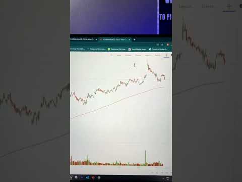 how to identify trend of stock ?