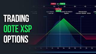 Live 0DTE Butterfly on XSP — Step-by-Step Guide & Transcript
