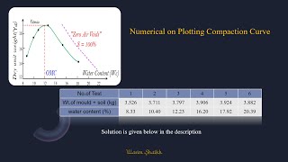 How to determine OMC and Maximum dry density from Compaction Curve