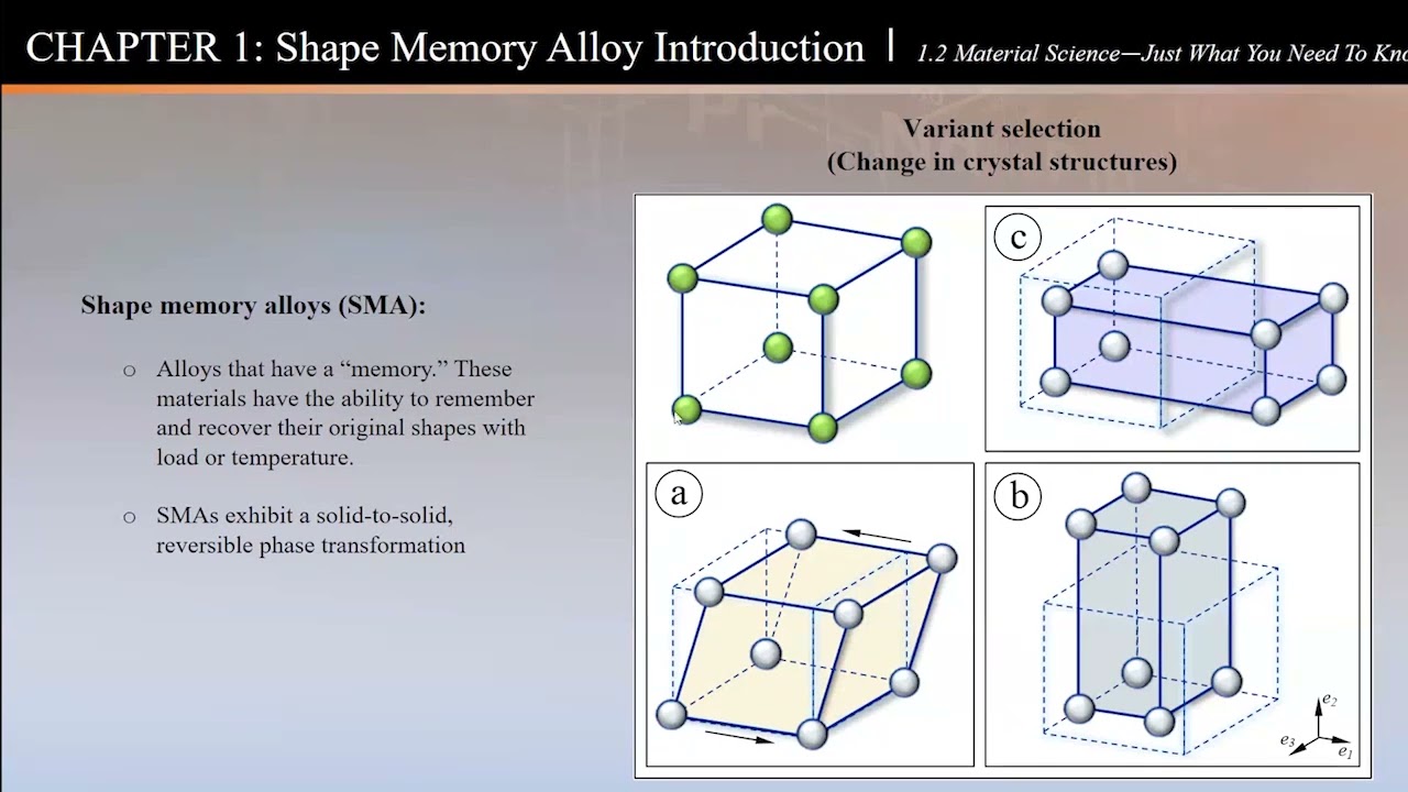 Shape Memory Alloys SMA   Chapter 1  Introduction