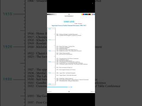 social / ( timeline) / important events.