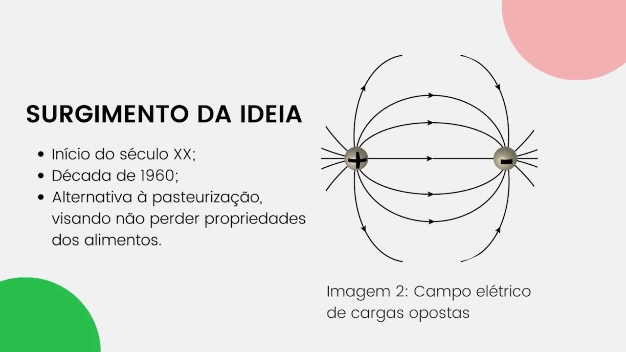Pitch - Física C - Campo Elétrico pulsado de alta intensidade para a conservação de alimentos.