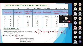 ARITMÉTICA 1 - II/ Lógica Proposicional/ CEPREVI UNFV