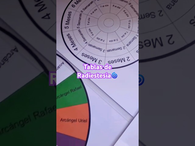 Vídeo relacionado con 2 péndulo de detección de radiación XYTAHDM, péndulo de adivinación de metal para chakras, tratamiento de terapia energética, reiki, exorcismo