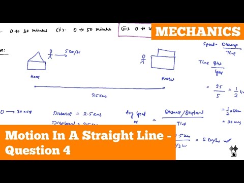Uniform Motion In A Straight Line Basic Concepts Mechanics