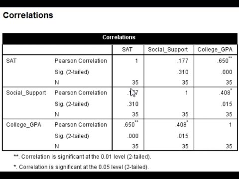 How to Calculate a Correlation Matrix in SPSS
