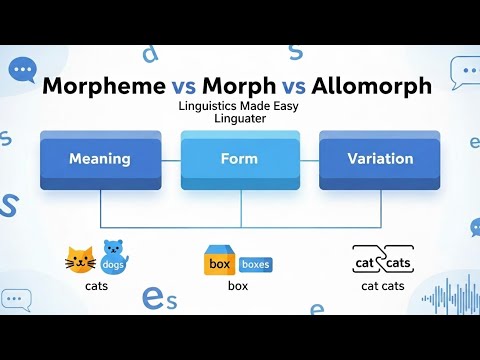 Difference Between Morpheme, Morph, and Allomorph Explained | Linguistics Made Easy | Morphology 