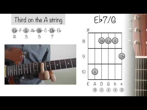 How To Play Guitar Chords: Eb7/ G (Eb Dominant 7)