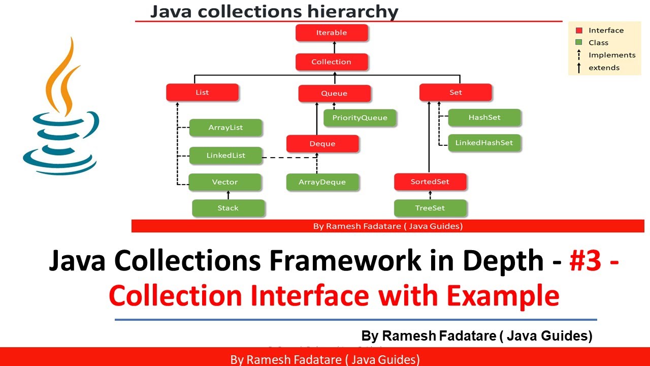 Collection Framework in Java - #3 - Learn Collection Interface with Coding Example
