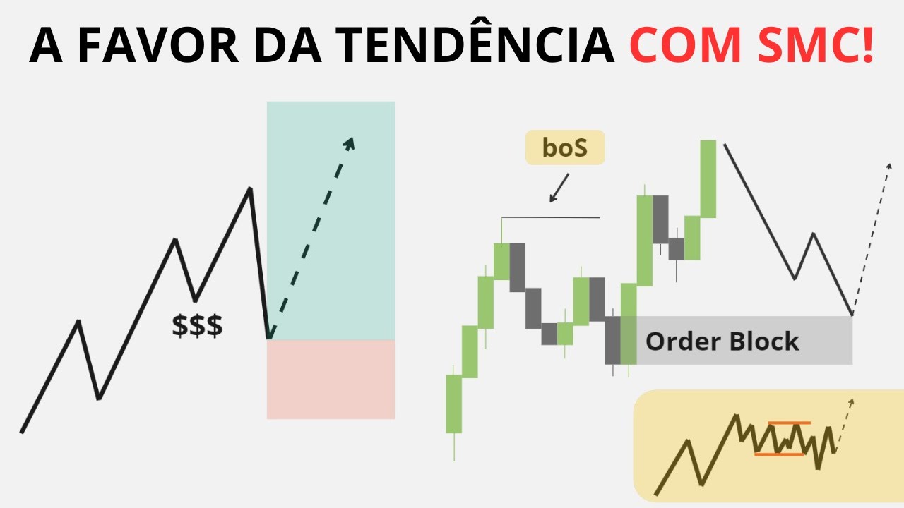 DAYTRADE A FAVOR DA TENDÊNCIA COM SMC! COMO LUCRAR COM SMART MONEY!