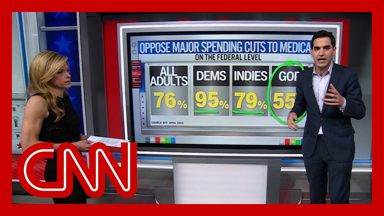 'The politics of this are so extremely bad, it blows my mind': CNN's Harry Enten on Medicaid cuts