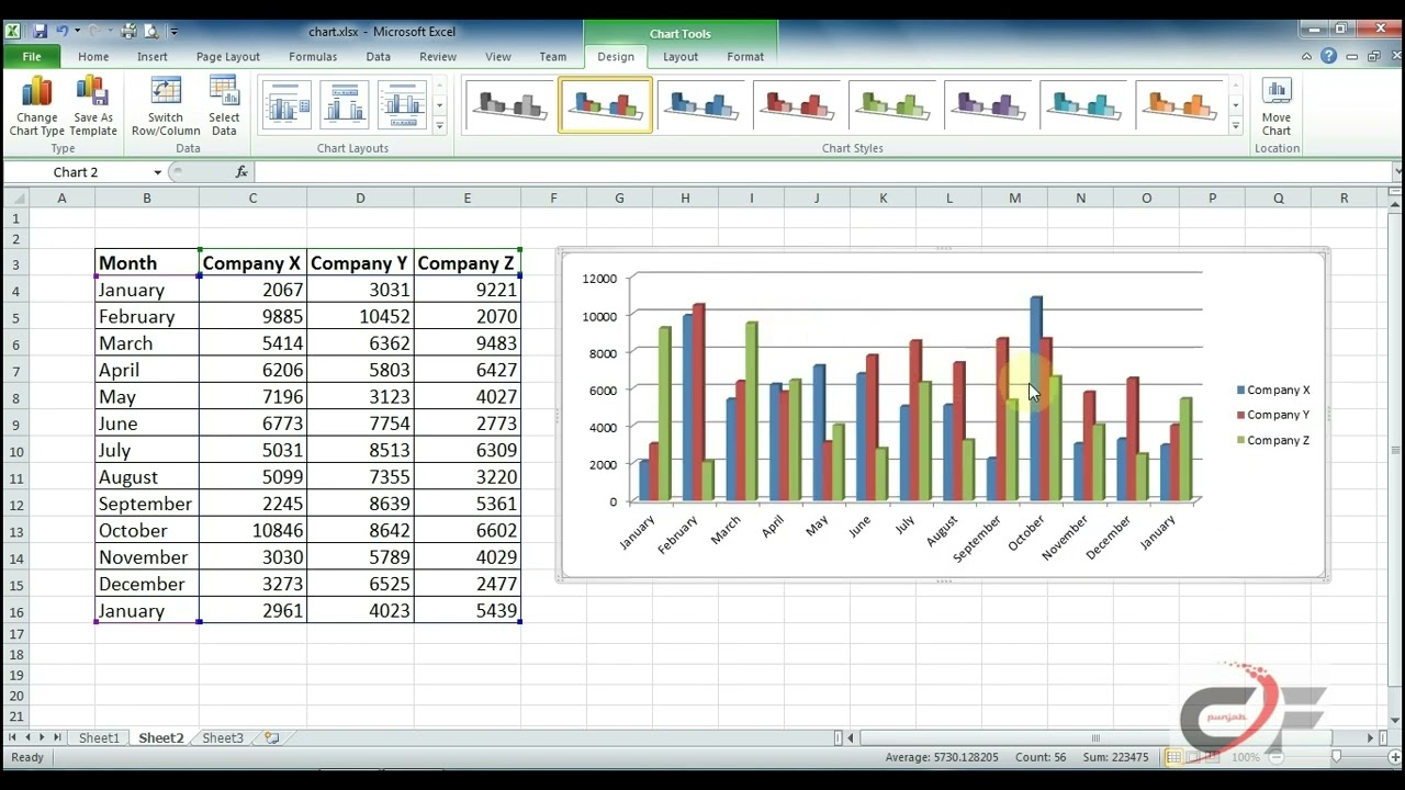 MS Excel Charts and Graphs | Make Pie, Bar, Column & Line Chart easily in Excel