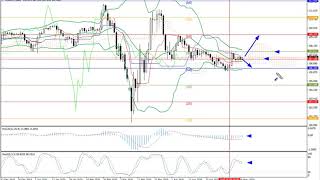 Weekly Forex forecast 18-22.05.20: EUR/USD, GBP/USD, USD/JPY, AUD/USD, Gold
