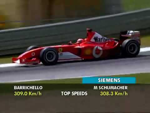 Schumacher one off the best laps ever please subscribe
