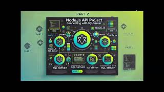 node js API project part 2   Connecting with SQL Server
