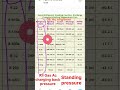 Gas Charging R22a R32a R410a R290a Etc Back Pressure Charts