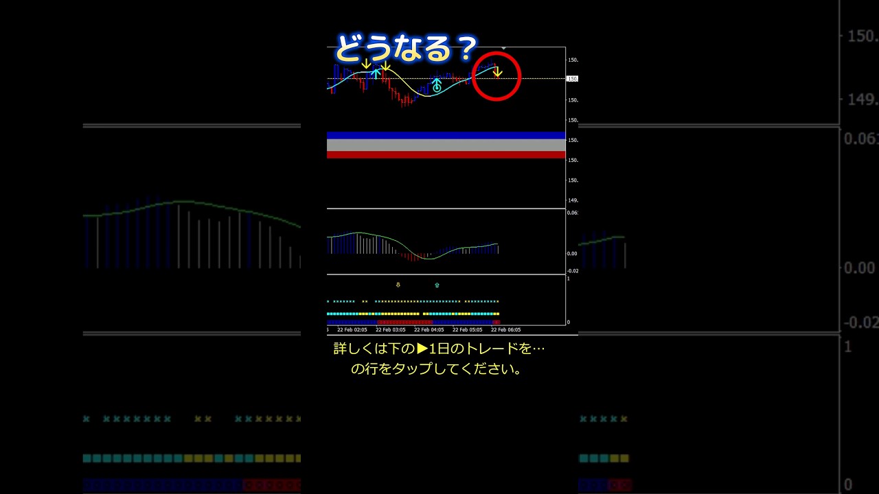FX：サイバーシグナル②