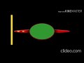 MGM DVD Logo 1998 With Green Screen Clideo Reversed