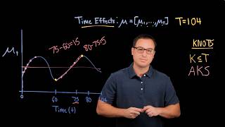 Google Meridian | Knots in Meridian