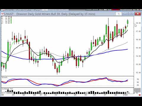 candlestickforum market direction January 3, 2019