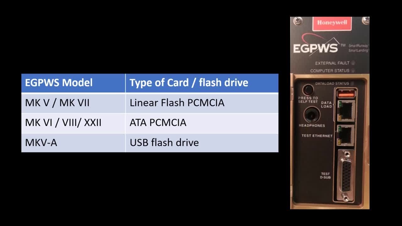 EGPWS OmniDrive and PCMCIA Cards | Honeywell Aerospace