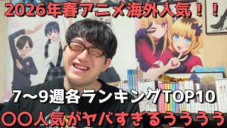 【2026年春アニメ第7～9週】「海外人気」各ランキングTOP10【Anime Trending、Anime Corner、Reddit(r/anime)】【〇〇人気がヤバすぎるうううう】