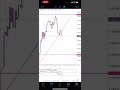 Best Forex Indicator TDI Setup And TDI Strategy