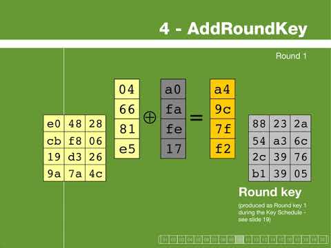 AES Rijndael Cipher explained as a Flash animation