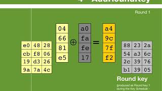 AES Encryption Deep Dive