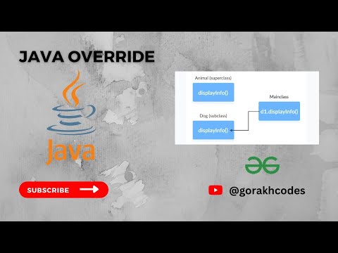 Java Override Geeksforgeeks Problem Solving Solution Gorakh Codes