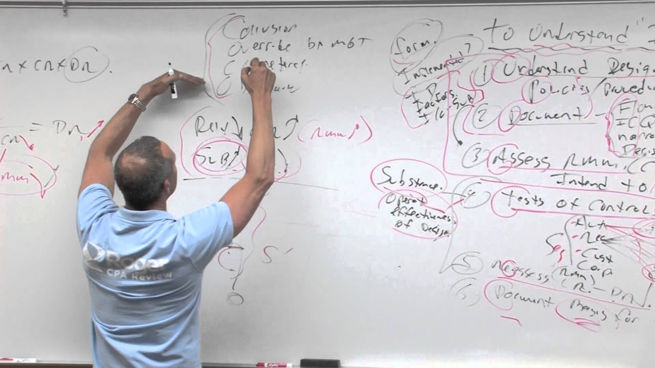 Internal Control: Class Questions - Review 2