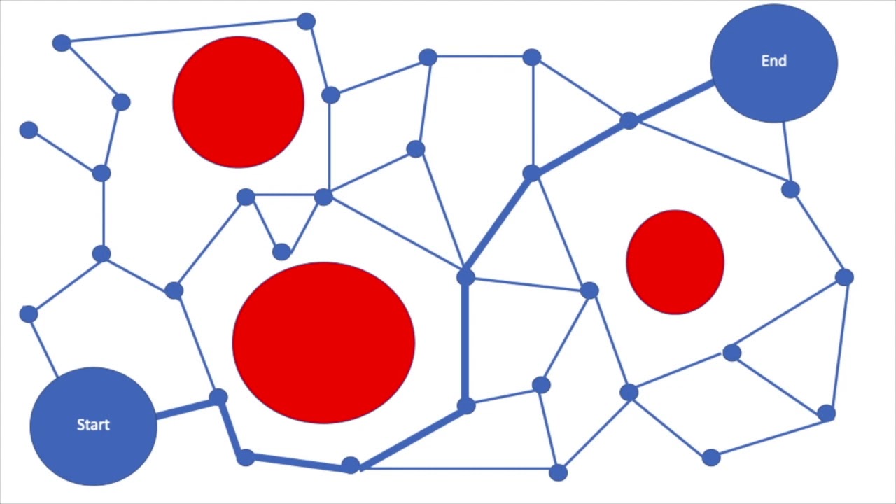 Motion Planning Algorithms (RRT, RRT*, PRM) - [MIT 6.881 Final Project]