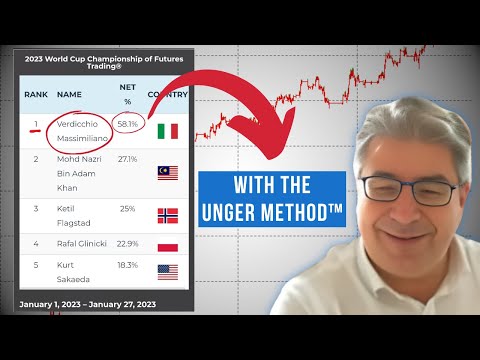 Massimiliano at the World Cup Trading Championships with the Unger Method™ (+58%!)