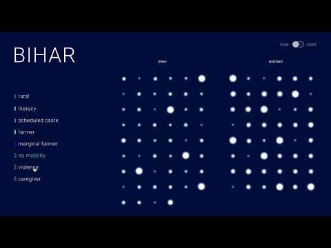 Women in the Shadows of Climate Change